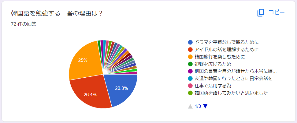 韓国語を勉強する一番の理由は？